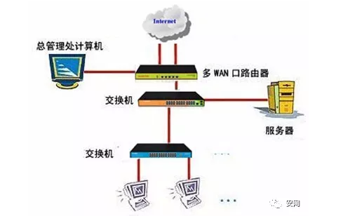 级联后交换机连不上网的原因大解析！