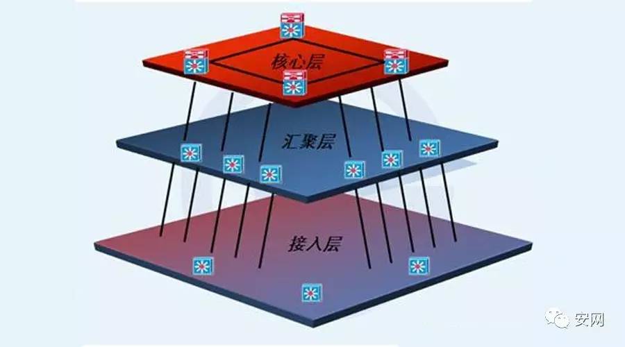 层层剥开 了解交换机“层”的内心世界！