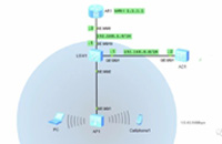 安网AC穿透三层交换机开启DHCP管理不同网段AP！