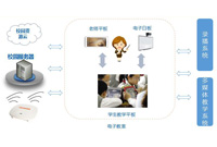 安网电子书包解决方案—打造一站式智慧高校课堂！