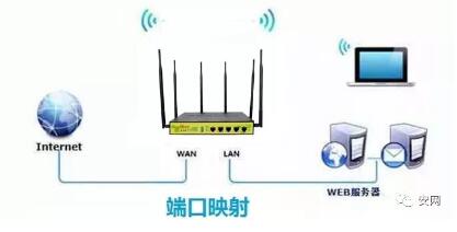 外网想要访问内网？路由器的端口映射用起来！