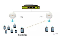 巧用无线AP的负载均衡，实现终端接入密度分流！
