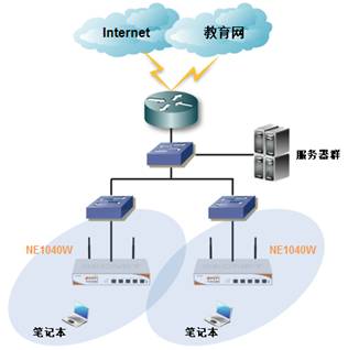 教育行业,安网-智能化网络解决方案服务商