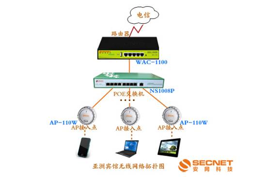 阿里云：专有网络VPC