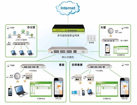 智慧WIFI方案拓扑图.jpg