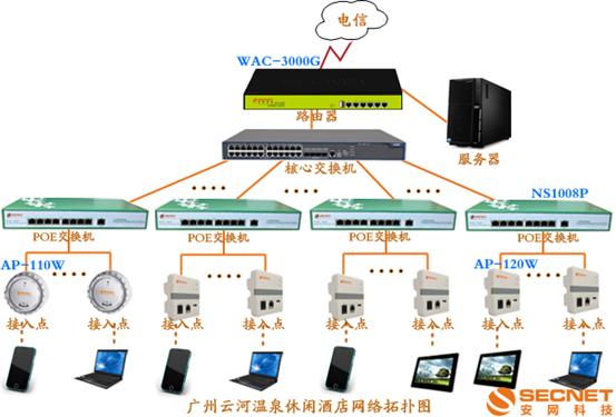 广州云河温泉休闲酒店架设安网智慧WiFi，轻松实现酒店精准营销