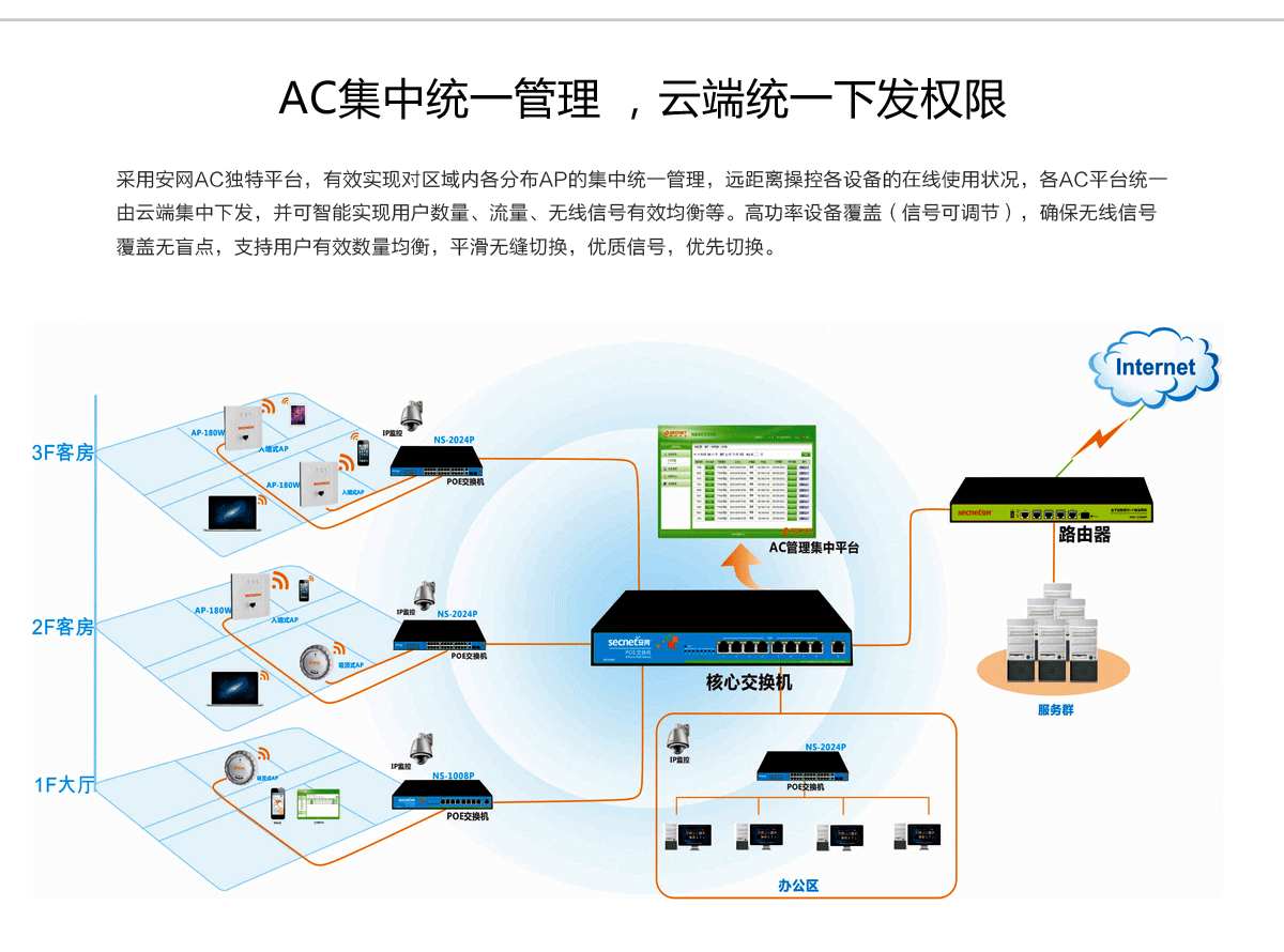 > 无线接入点(ap系列)